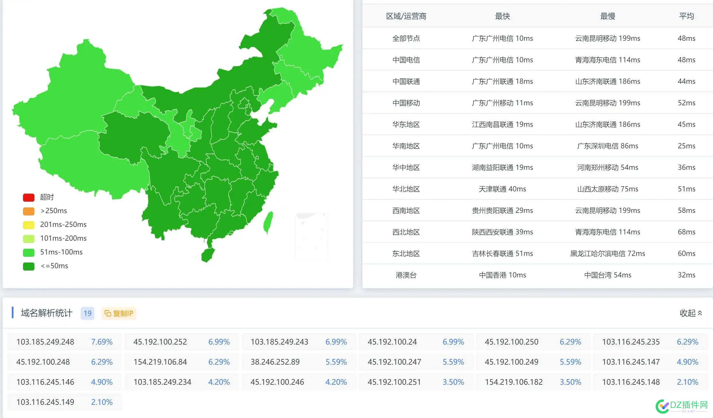 现在cdn大家用什么牌子？哪个牌子好性价比高？ cdn哪家便宜,cdn品牌