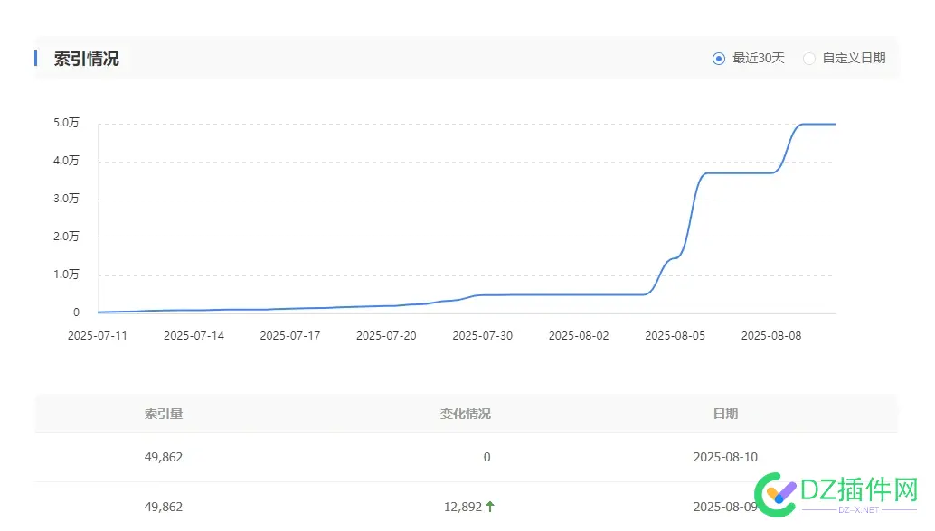 外链多还是牛批啊，虽然都是辣鸡外链，但是从0到万.... 外链啥意思,外链吧官网,外链有用吗