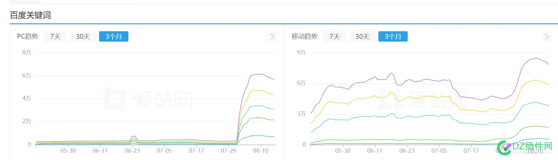 大屌们，之前的神站又起来了 大屌,起来,神站,之前,内容