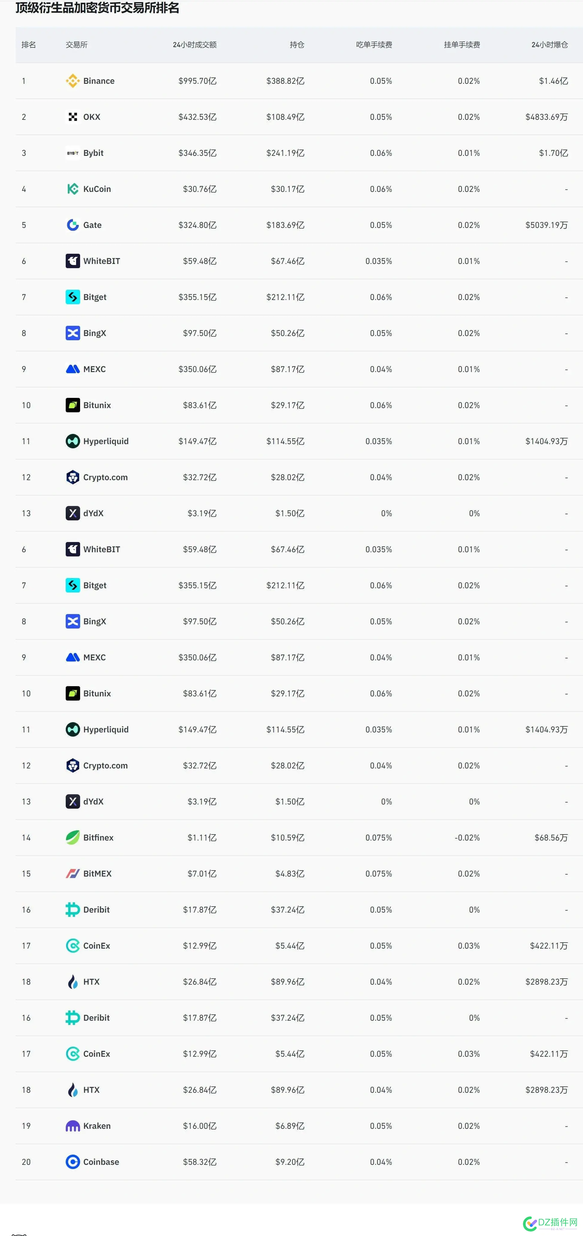 币圈大涨！以太坊 比特币破新高！做的交易所拉新赚了 