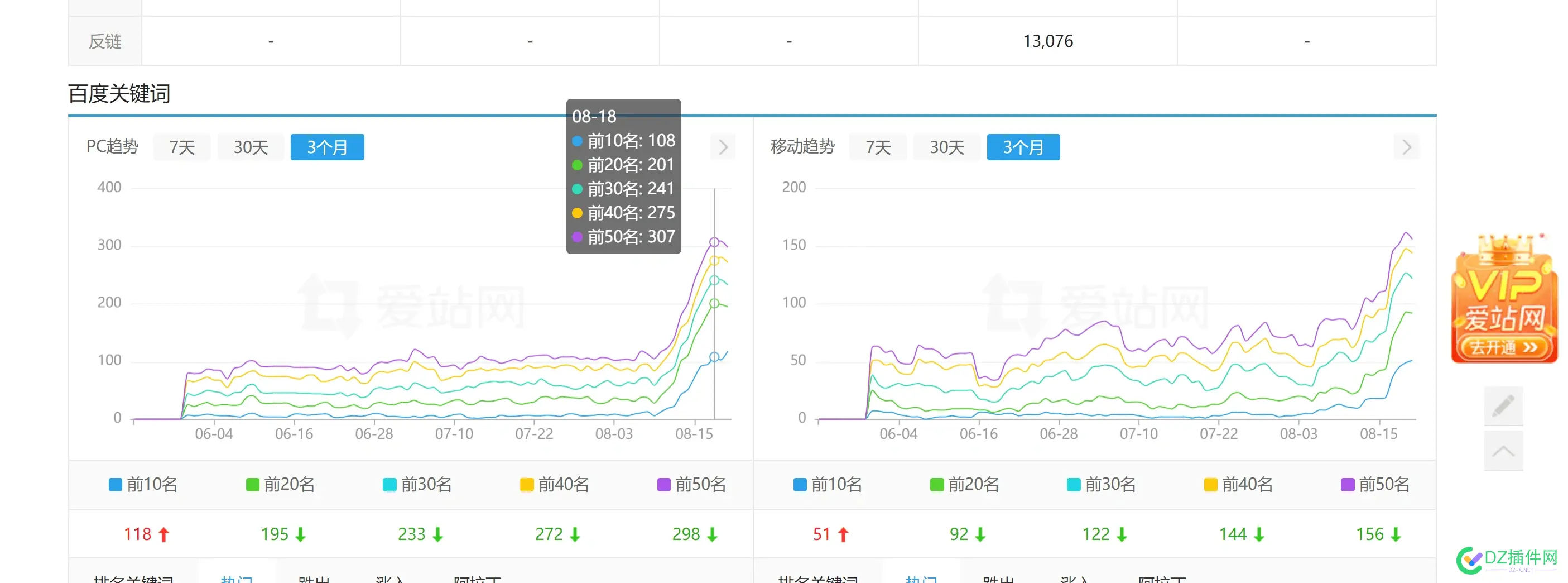 三个月就能权七的影视站到底用的什么高科技？ 影视站赚钱吗,做影视站