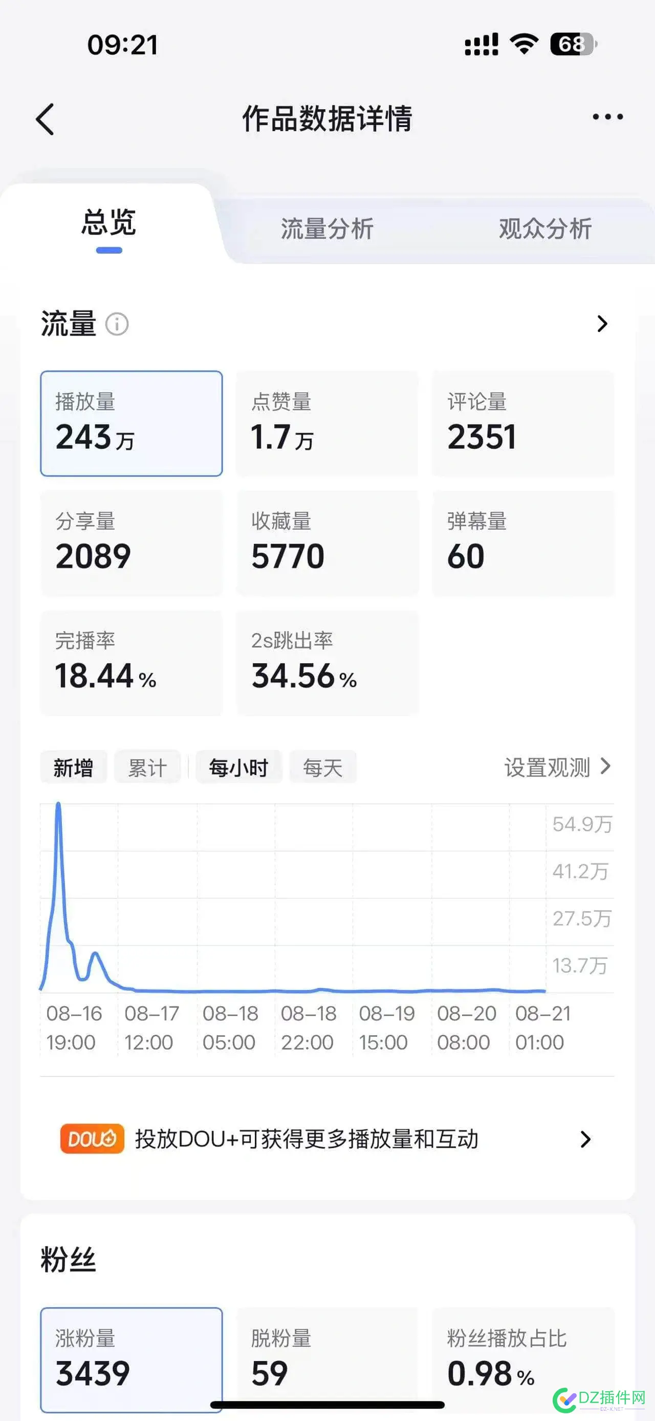 想问问大家现在都还在坚持做网站吗？？？ 做网站,网站,问问,类型