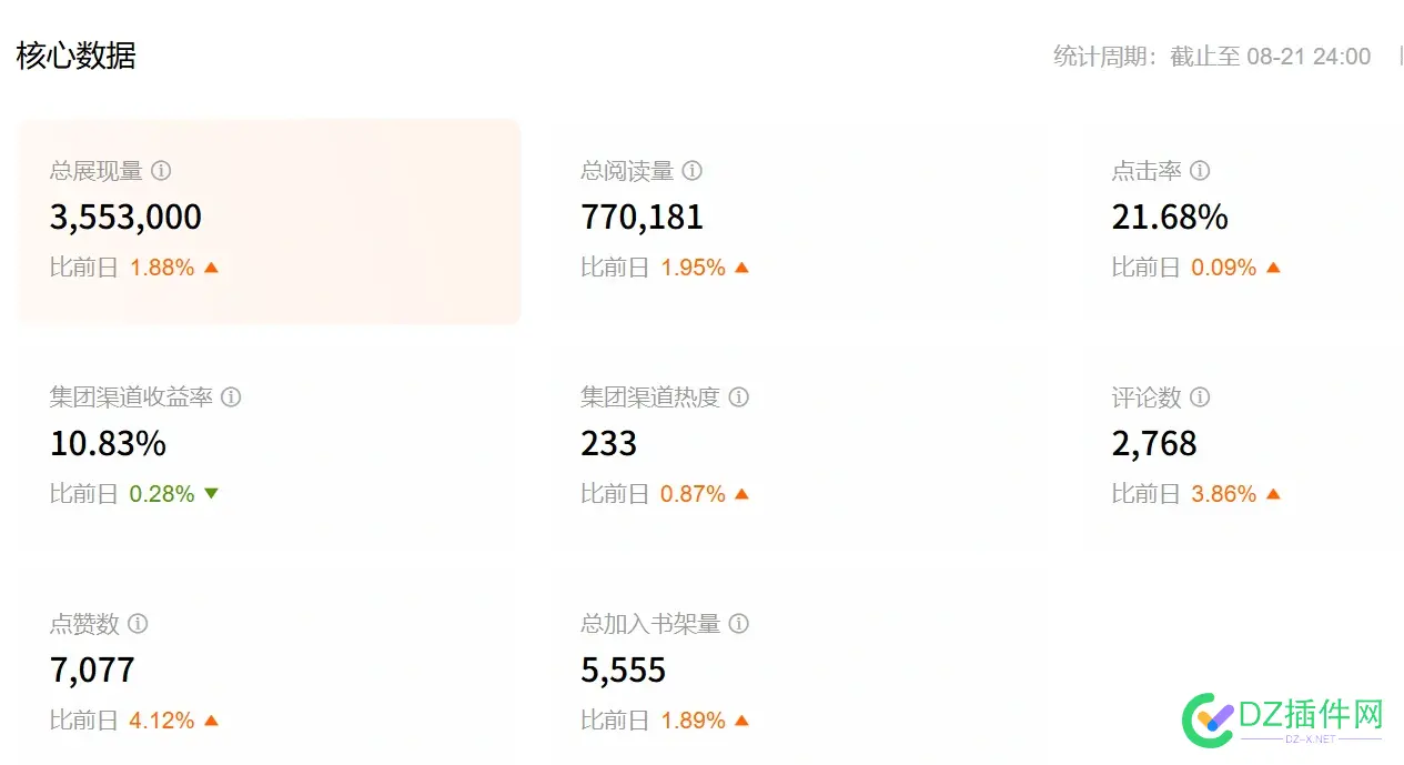 有写番茄小说的 出来聊聊 有写,番茄,说的,出来,聊聊