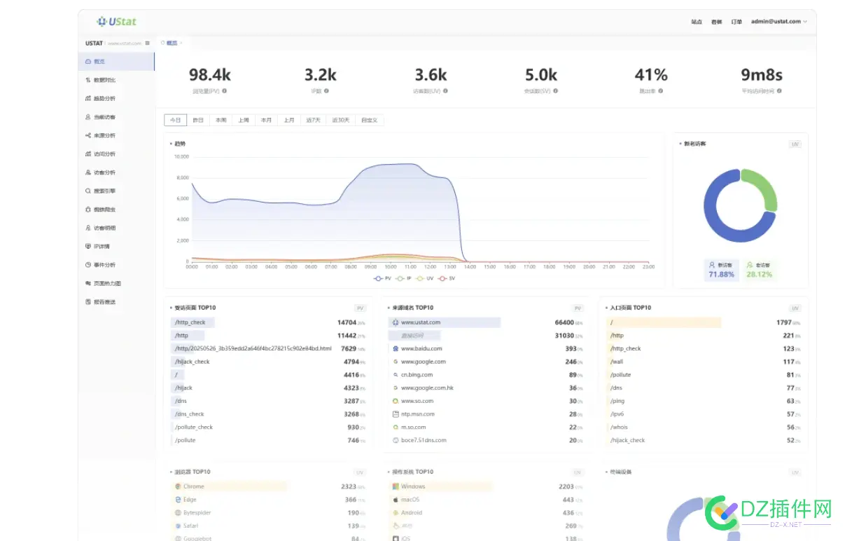 看到个新统计 有用过的吗 统计新人,统计烦吗,【统计 】,新统计方法,新统计图