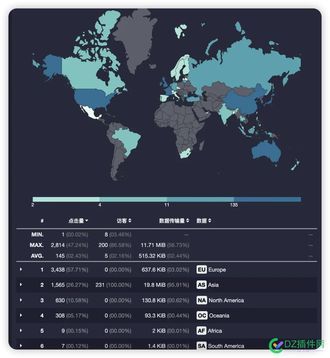 巧妙使用宝塔面板nginx软件本身扩展配置限制国外ip访问以进行抵御攻击 nginx 限制ip访问,nginx 限制