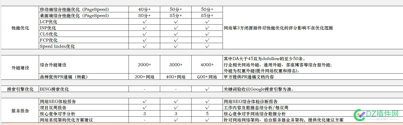 这家seo外包公司怎么样？我朋友的公司想花钱找这家服务 