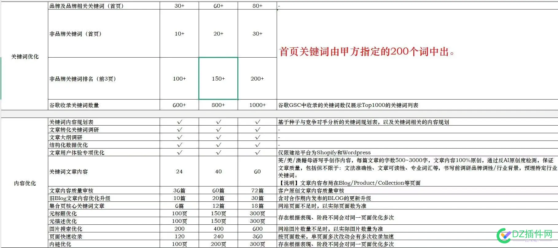 这家seo外包公司怎么样？我朋友的公司想花钱找这家服务 