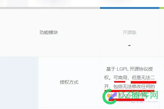 替代WordPress！这款Java CMS系统强大到让你 无法想象 