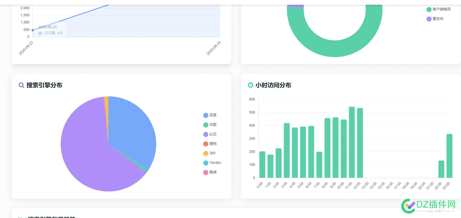送一个SEO日志分析脚本，致敬还在坚持SEO的你 seo工作日志,seo日报