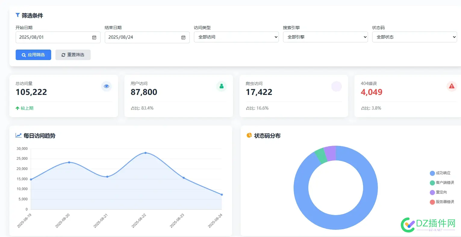 送一个SEO日志分析脚本，致敬还在坚持SEO的你 seo工作日志,seo日报