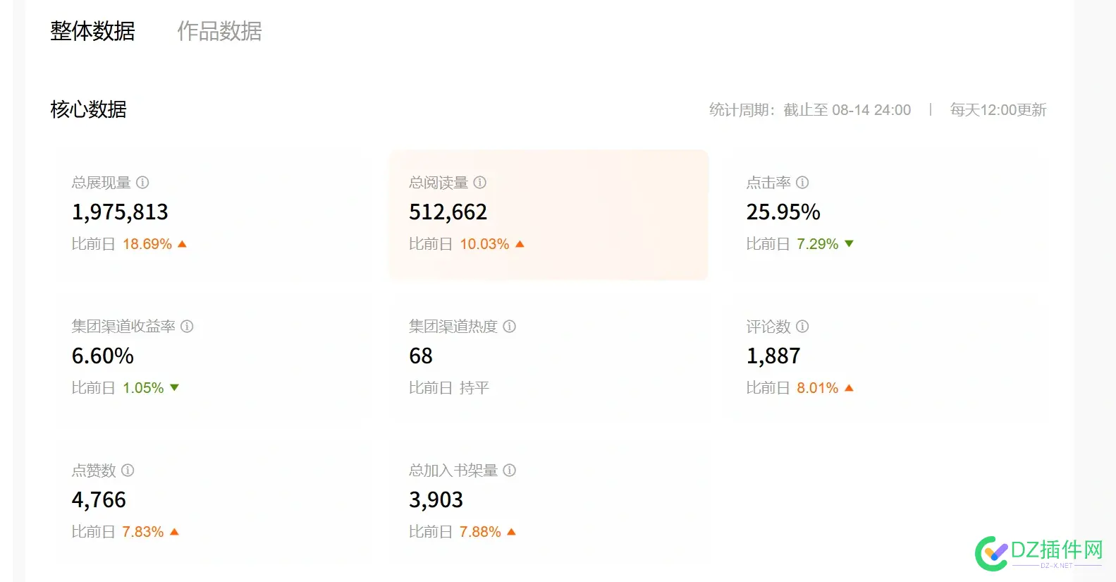 写的短故事 没多少人看  发愁 故事太短