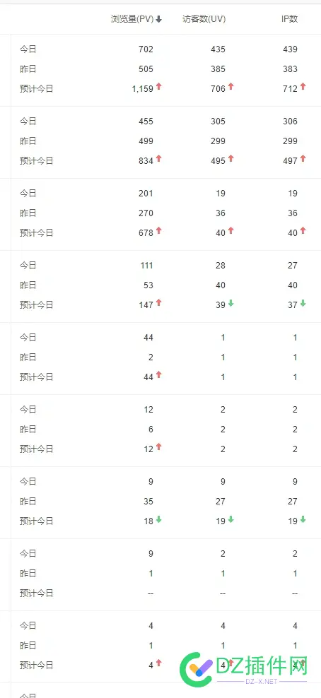 还有多少站长在坚持每天更新维护？？ 