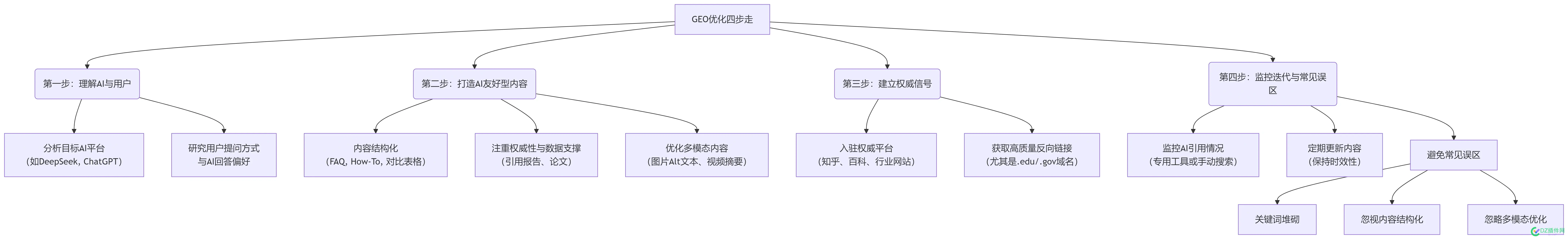 seo已经老了，现在都是geo了 seo现在怎么样,seo彻底死了