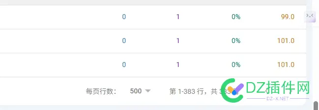 大家的海外站，最近有没有排名词多了很多？ 海外网站排名,海外top,海外站推广,海外口碑