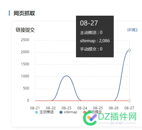 想问一下，我都没操作，自己就推送了？ 想问一下,我都没操作,推送,一下,想问