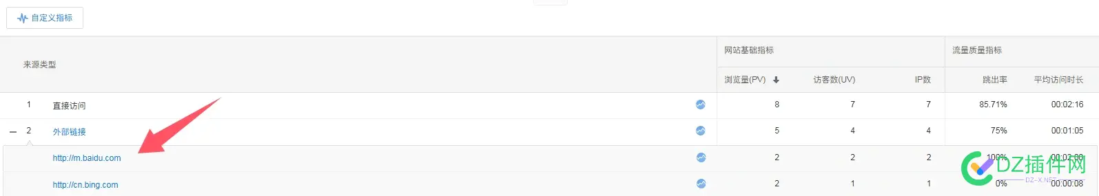 百度统计问题，明明有百度移动端流量，却没有搜索词记录 近期发布