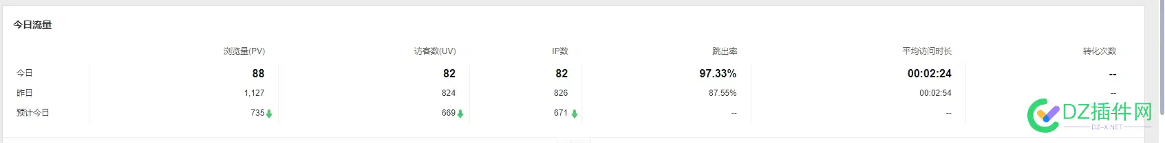 没有百度流量数控设备站照样可以到800+IP 百度,数控设备,没有,流量,照样