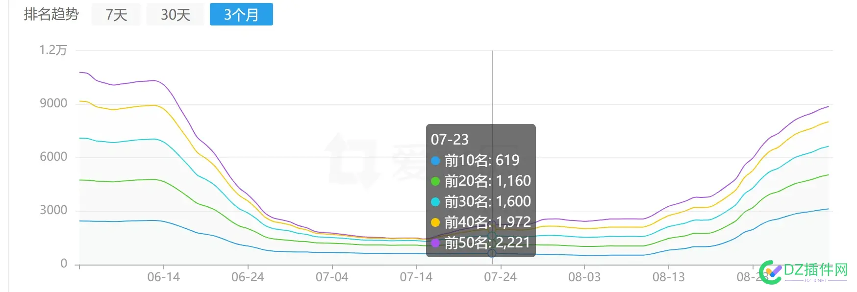 心态不好都不能搞网站，起起伏伏 