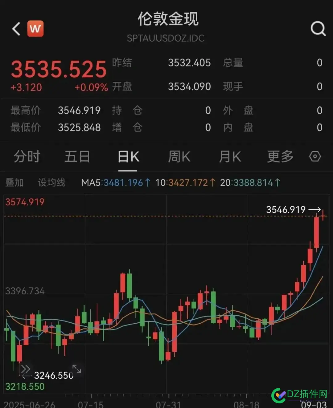 乱世黄金，金价又涨了 乱世黄金,金价又涨了吗