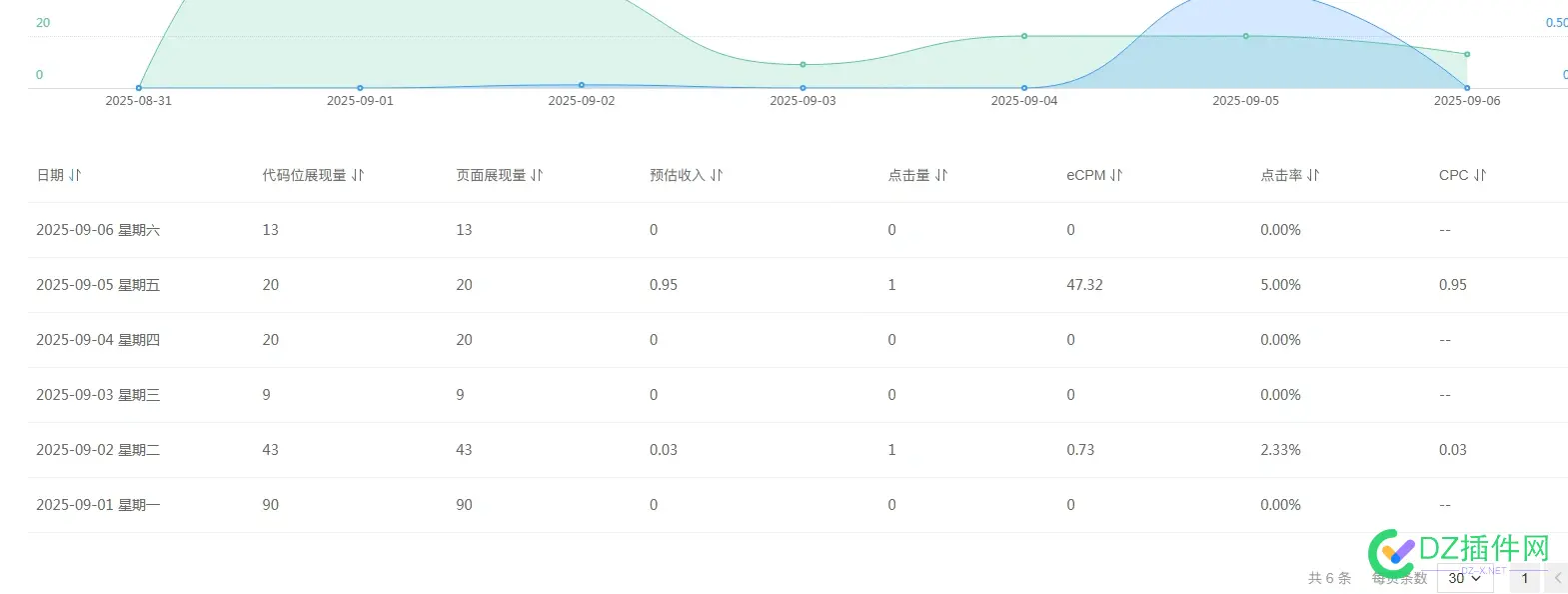 百度联盟这点击单价不错，9毛钱一个点击 百度联盟价格,百度联盟app