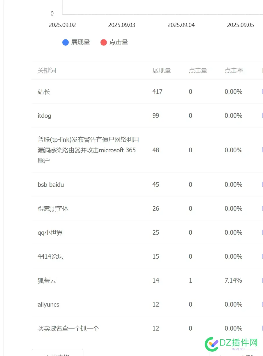 百度移动的点击率贼低 