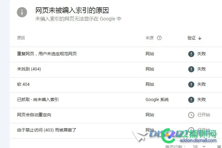 谷歌SEO平台 404问题怎么处理.
New
 谷歌 403,谷歌seo网站,google 403,google seo