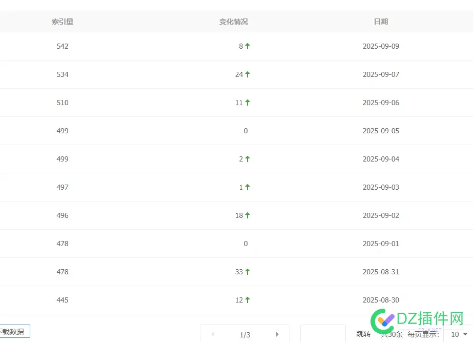 度娘9月1号后断收 大家是这样吗 1号,断收,大家,这样,9月