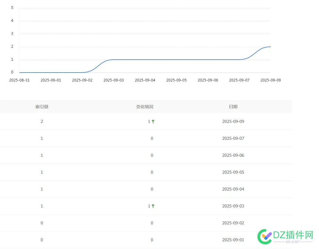 度娘9月1号后断收 大家是这样吗 1号,断收,大家,这样,9月
