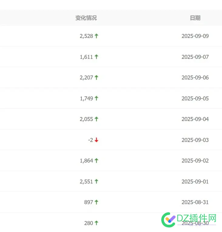 度娘9月1号后断收 大家是这样吗 1号,断收,大家,这样,9月