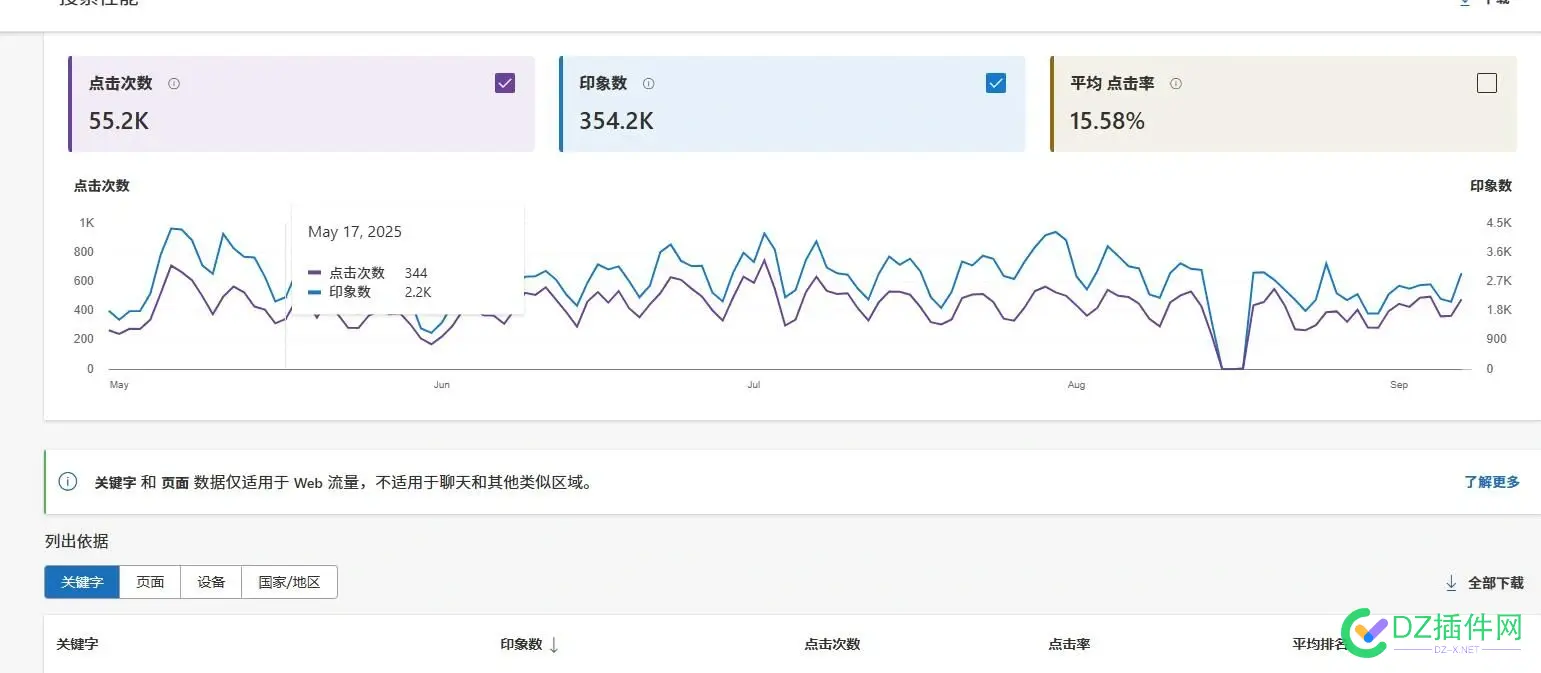 游戏站工具类必应流量真好，可以用于网盘拉新转存 必应,流量,游戏站,工具,转存