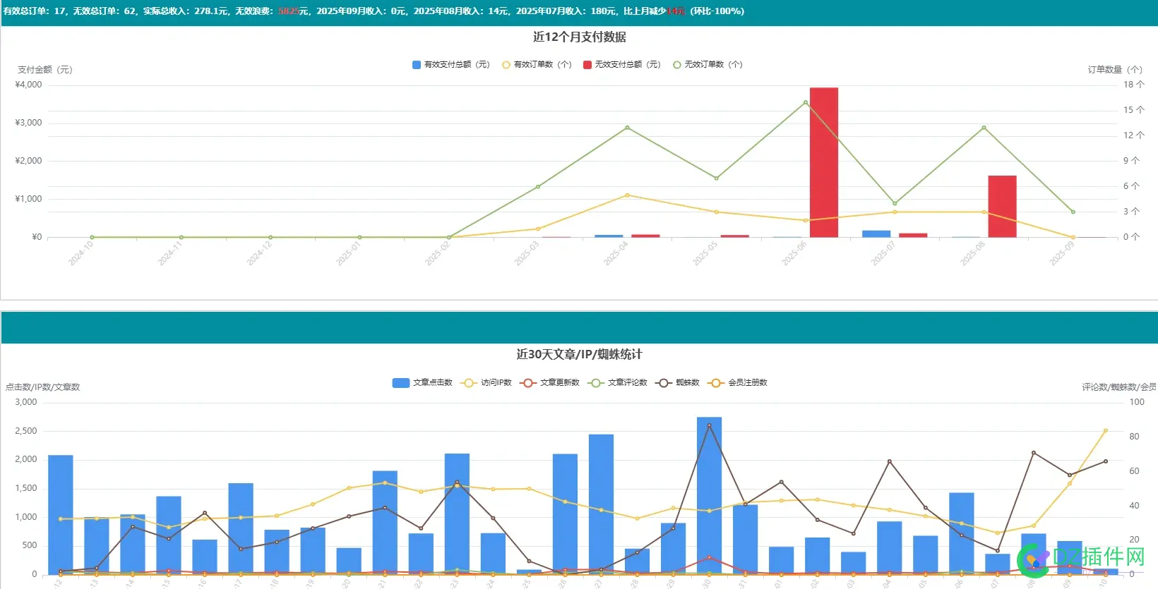 这个月还没有开张，哪个打款打赏赞助下 这个月,还没有,开张,哪个