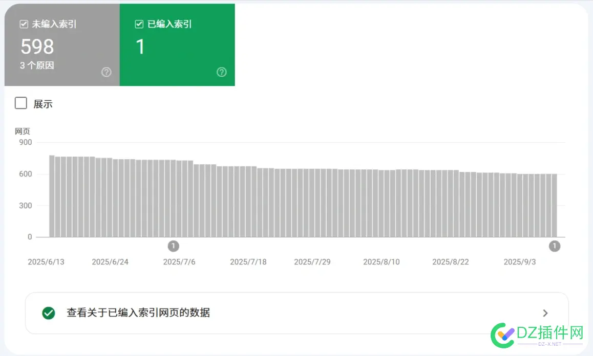 AI做英文站，发了1000篇，结果只收录了首页 ai中英文对照,ai英文版界面,ai英文文献