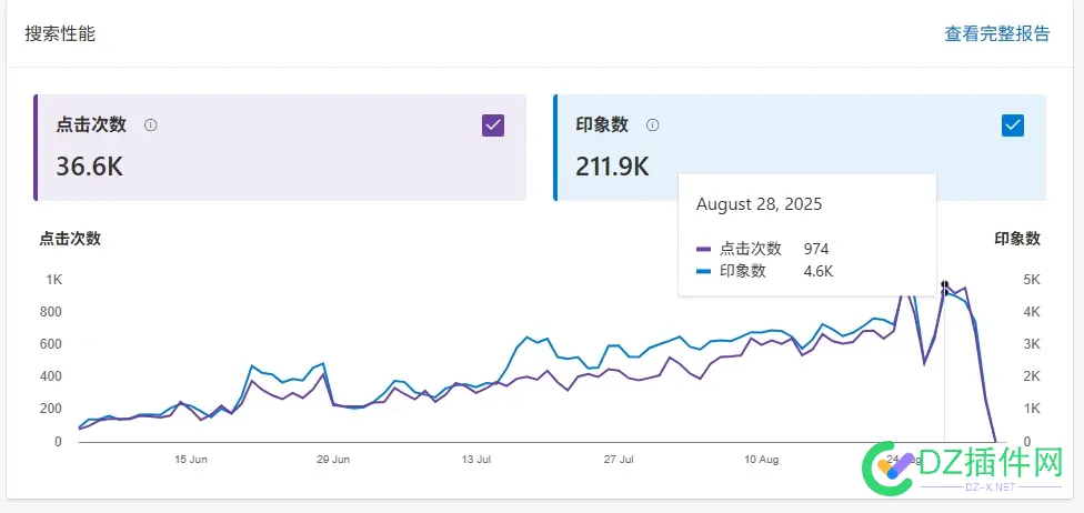 3个网站都被拔毛了，只要流量到了1K左右 1K,流量,网站,到了,左右