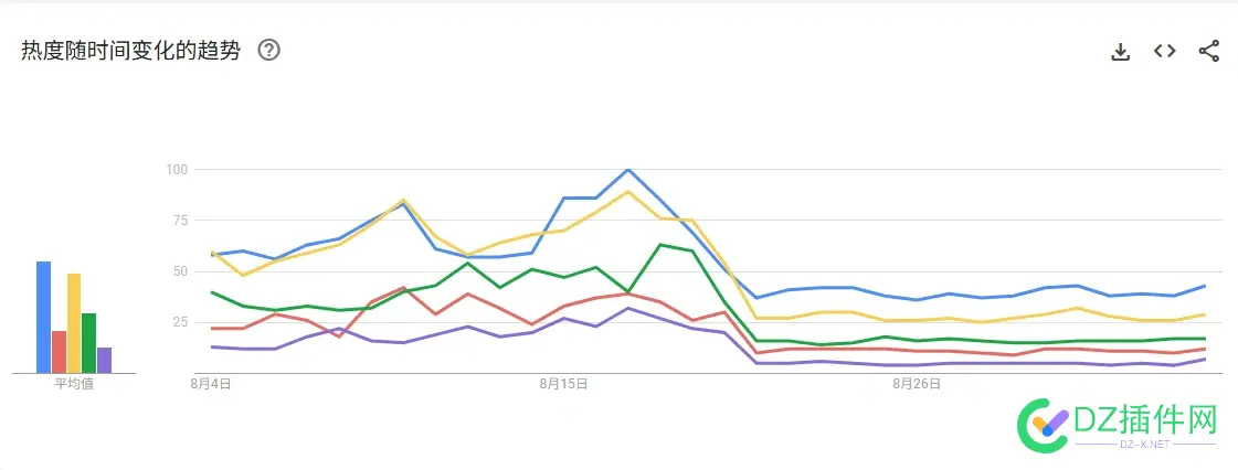 大家的关键词热度有这种情况吗 ？？ 
