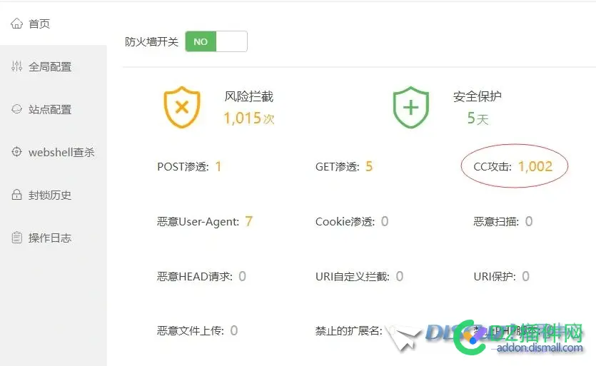 一个访问量并不大的服务器负载总是100%，明显受CC攻击，但是Nginx免费防火墙似乎不起作用，请问该怎么解决呢？
New
 服务器,攻击,解决,请问,防火墙