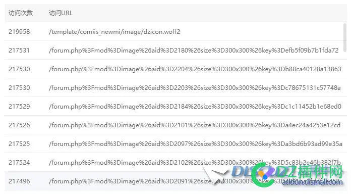 一个访问量并不大的服务器负载总是100%，明显受CC攻击，但是Nginx免费防火墙似乎不起作用，请问该怎么解决呢？
New
 服务器,攻击,解决,请问,防火墙