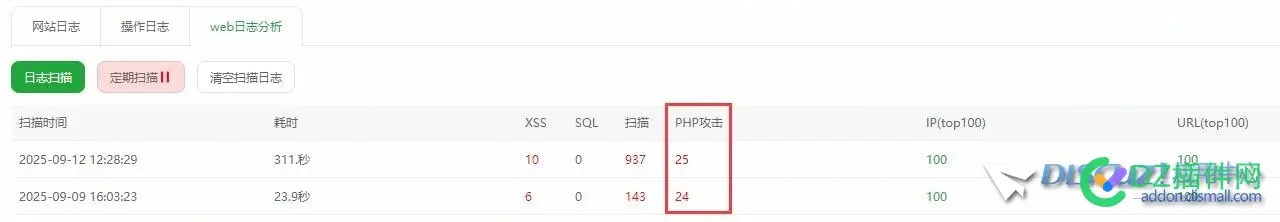 一个访问量并不大的服务器负载总是100%，明显受CC攻击，但是Nginx免费防火墙似乎不起作用，请问该怎么解决呢？
New
 服务器,攻击,解决,请问,防火墙
