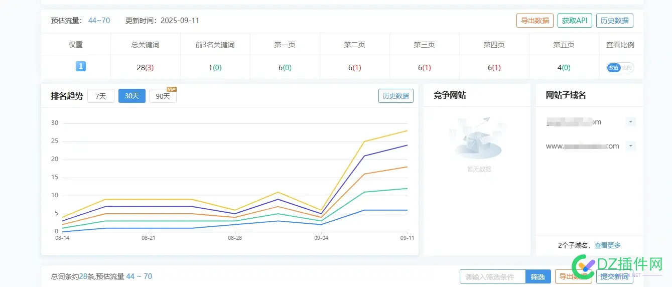 必应权1没流量啊 必应用户,必应移动版,必应权重查询,必应有什么用