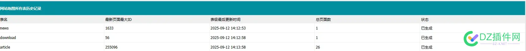 关于帝国 Sitemap地图生成502耗时的那些话 帝国地图全开