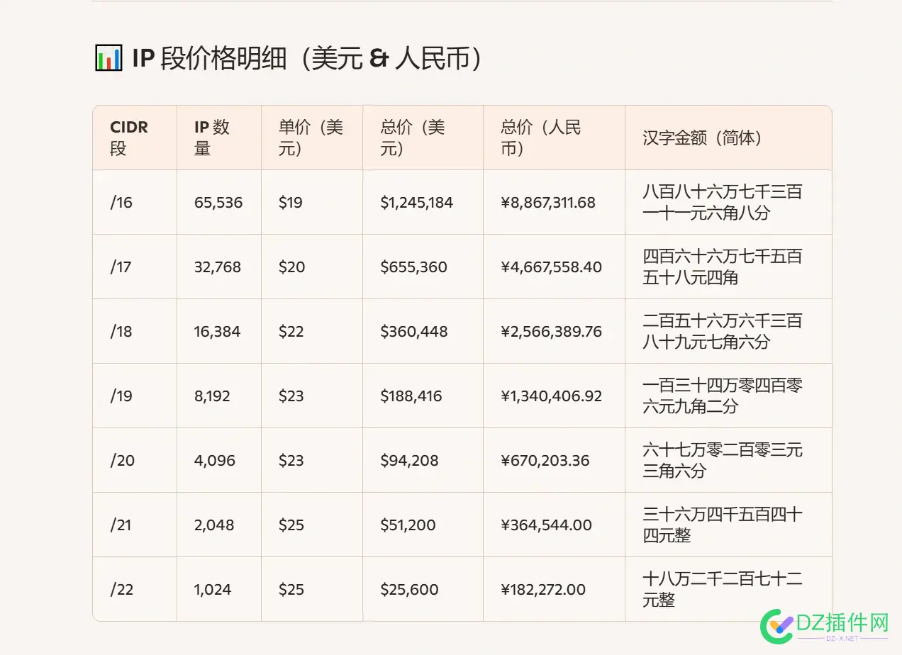 大量海外IP地址出售 国外ip地址购买,海外ip地址查询