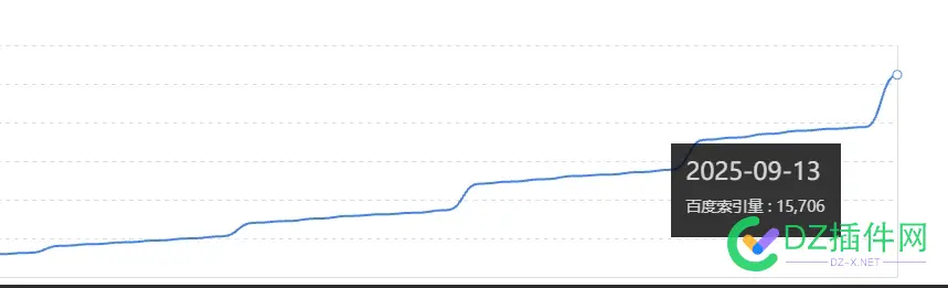 索引上涨  关键词下降的快 关键词索引表