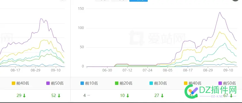 索引上涨  关键词下降的快 关键词索引表
