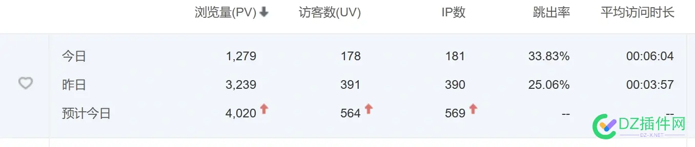 啥时候1天才能破千~~ 时候,1天,才能,91304