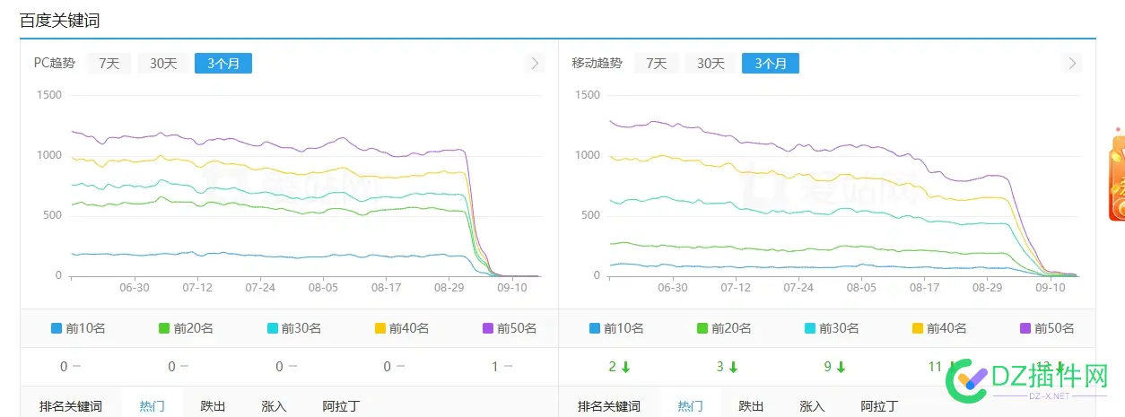开发妹是卖了还是被K了 权重归0了 开发mud,开发ci,开发女的,开发 sa
