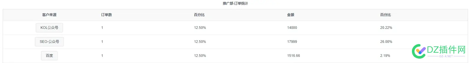 决定死磕公众号了，比网站强多了 各种公众号,10大公众号,公众号榜单top30,主流公众号