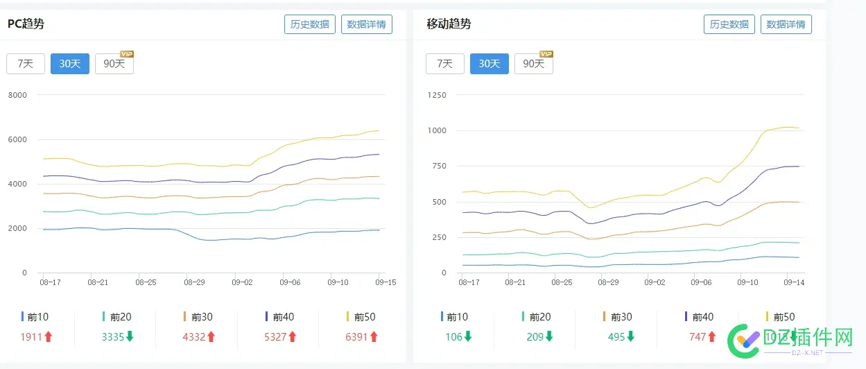 发现个新站不收录也能权重2、3以上，老站关键词和权重也能暴涨的方法！ 方法,收录,也能,权重,之前