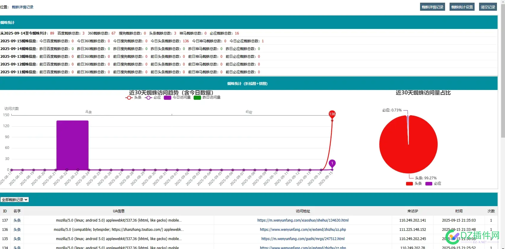 就问头条蜘蛛还有没有点底线？？？？？？？ 有点,底线,还有