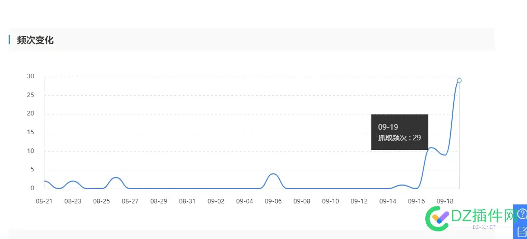 没BA一样来蜘蛛收录 没有蜘蛛,BA,一样,蜘蛛,收录