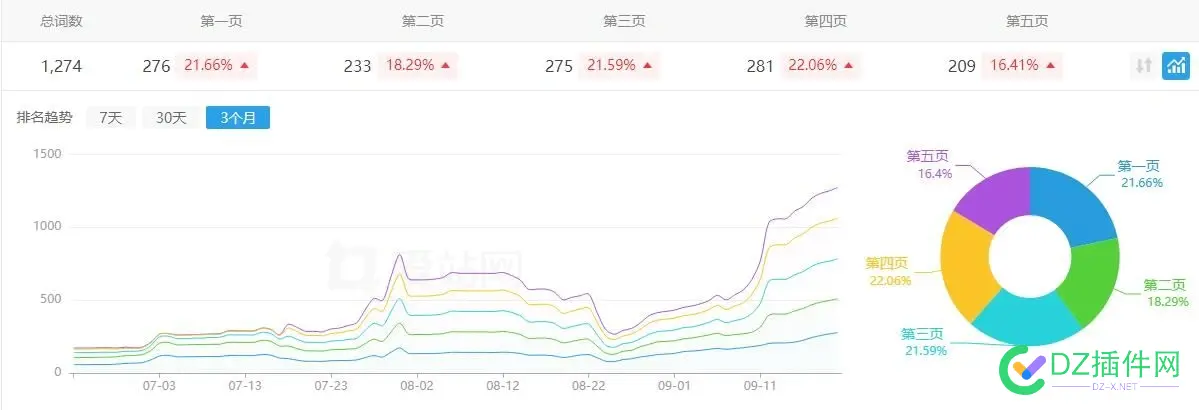 必应起站，目前还是很容易的，相当于前些年的百度！ 必应官方网站,必应big,必应是啥,必应是干嘛的