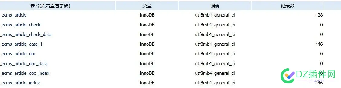 最近遇到帝国cms一个奇怪的问题 帝国cms专题